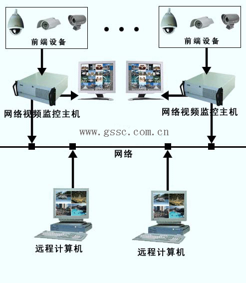 闭路电视监控系统在粮库中的作用您了解吗？