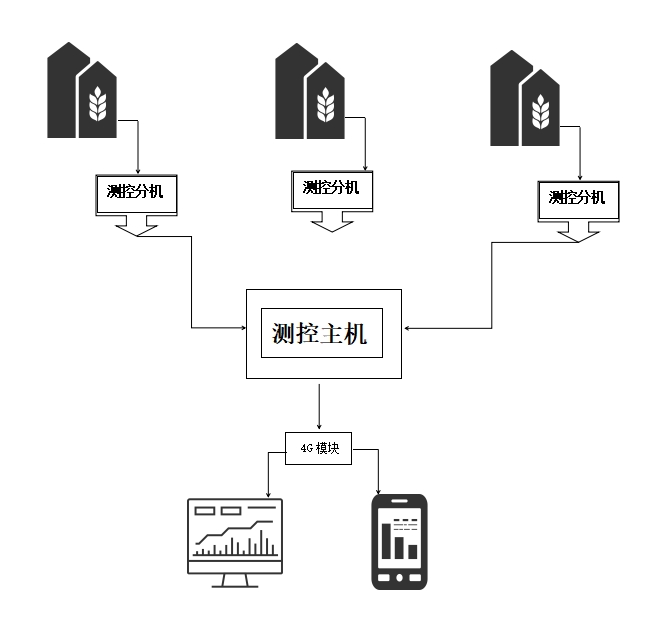 【藏粮于技】新政解读：粮情检测成粮食安全核心指标