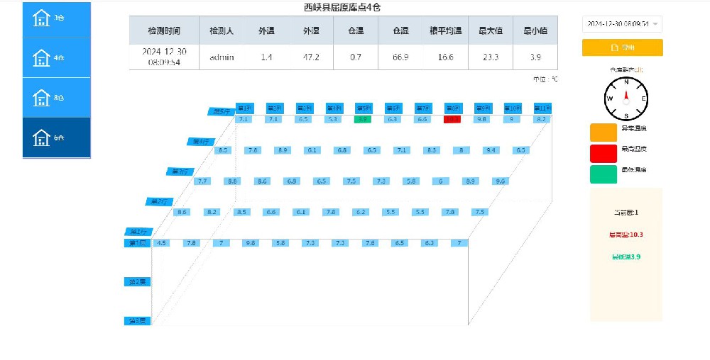 智能仓储守护储粮安全--粮堆状态精准监测的重要性